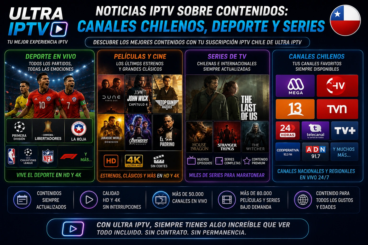 Noticias IPTV sobre Contenidos: Canales Chilenos, Deporte y Series